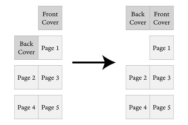 Pagination Example