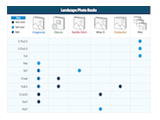 Product Chart